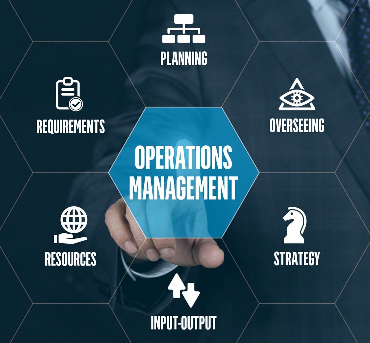 Why Every Business Needs AI Tools for Operations Management