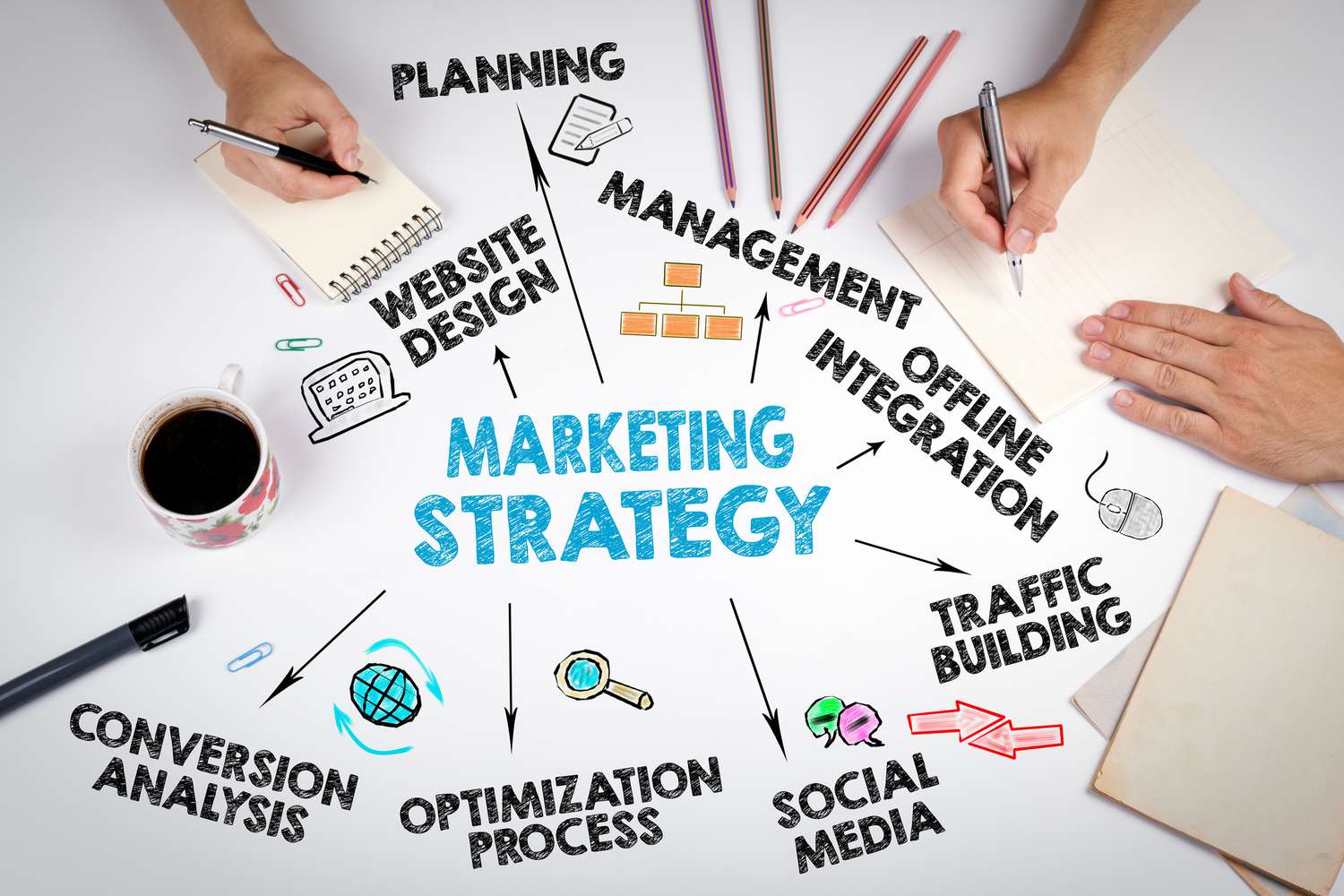 Engaging Customers Through Effective Modern Marketing